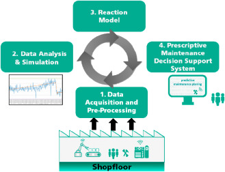 ScienceDirect.com